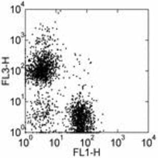 anti-CD19 Molecule (CD19) antibody (PE,Cy5) avatar