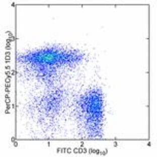 anti-CD19 Molecule (CD19) antibody (PerCP,Cy5.5) avatar