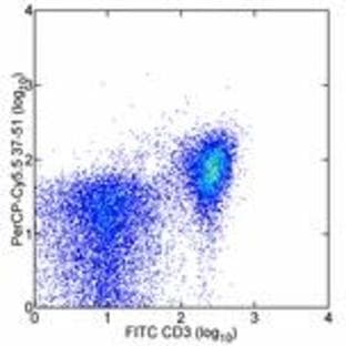 anti-CD28 (CD28) antibody (PerCP,Cy5.5) avatar