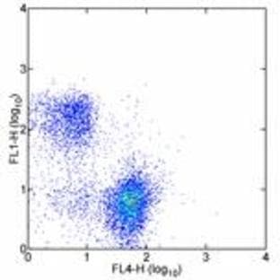 anti-CD3e Molecule, epsilon (CD3-TCR Complex) (CD3E) antibody (FITC) avatar