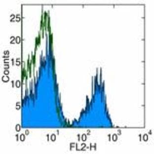 anti-CD3e Molecule, epsilon (CD3-TCR Complex) (CD3E) antibody avatar