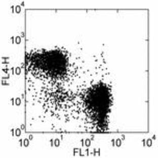 anti-CD3e Molecule, epsilon (CD3-TCR Complex) (CD3E) antibody (Alexa Fluor 700) avatar