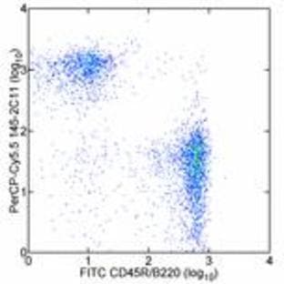 anti-CD3e Molecule, epsilon (CD3-TCR Complex) (CD3E) antibody (PerCP,Cy5.5) avatar