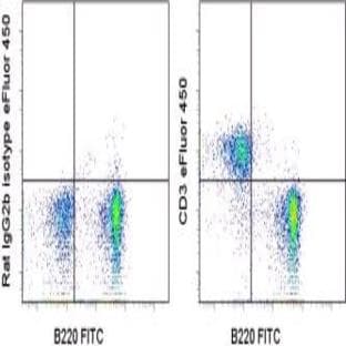anti-CD3e Molecule, epsilon (CD3-TCR Complex) (CD3E) antibody (EFluor 450) avatar
