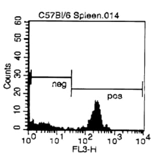anti-CD4 Molecule (CD4) antibody (PE) avatar