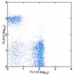 anti-CD4 Molecule (CD4) antibody (PE,Cy7) avatar