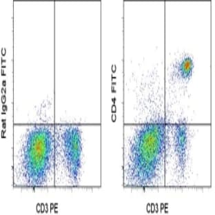anti-CD4 Molecule (CD4) antibody (FITC) avatar