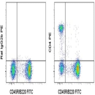 anti-CD4 Molecule (CD4) antibody (PE) avatar