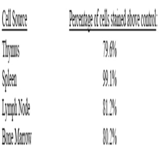 anti-CD44 (CD44) antibody avatar