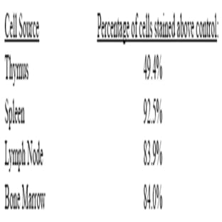 anti-CD44 (CD44) antibody (Biotin) avatar