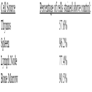 anti-CD44 (CD44) antibody (FITC) avatar