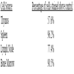 anti-CD44 (CD44) antibody (FITC) avatar