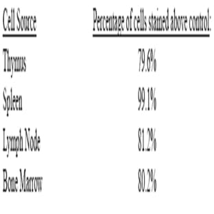 anti-CD44 (CD44) antibody avatar