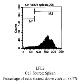anti-CD44 (CD44) antibody (Biotin) avatar