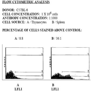 anti-CD44 (CD44) (AA 3-1) antibody avatar
