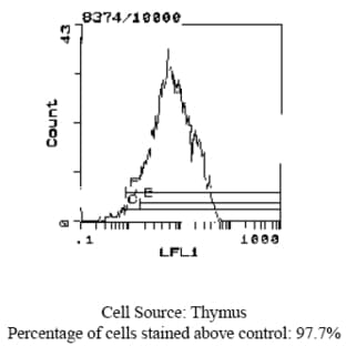 anti-CD5 Molecule (CD5) antibody (Biotin) avatar