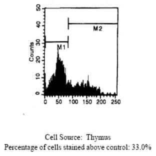 anti-CD69 (CD69) antibody (Biotin) avatar
