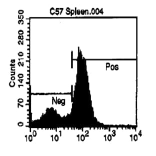 anti-CD72 Molecule (CD72) antibody (Biotin) avatar
