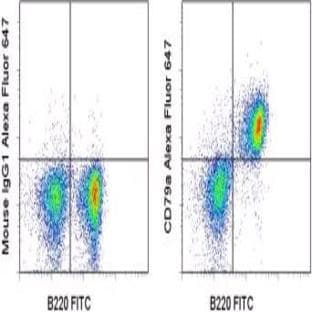 anti-CD79a Molecule, Immunoglobulin-Associated alpha (CD79A) antibody (Alexa Fluor 647) avatar