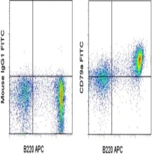 anti-CD79a Molecule, Immunoglobulin-Associated alpha (CD79A) antibody (FITC) avatar