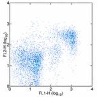 anti-CD9 (CD9) antibody (PE) avatar