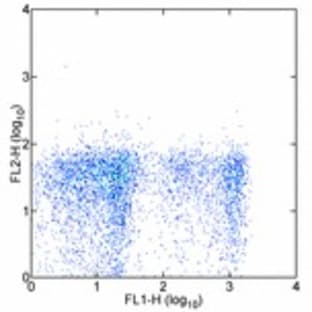 anti-CD9 (CD9) antibody (PE) avatar