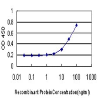 anti-Arylacetamide Deacetylase (Esterase) (AADAC) (AA 201-301) antibody avatar