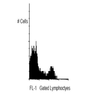 anti-Complement Component Receptor 1 (CD35) (CR1) antibody (PE) avatar