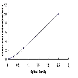Reactive Oxygen Species Modulator 1 (ROMO1) ELISA Kit avatar