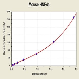 Hepatocyte Nuclear Factor 4, alpha (HNF4A) ELISA Kit avatar