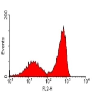 anti-CD79b Molecule, Immunoglobulin-Associated beta (CD79B) antibody (PE) avatar