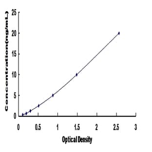 IL2-Inducible T-Cell Kinase (ITK) ELISA Kit avatar