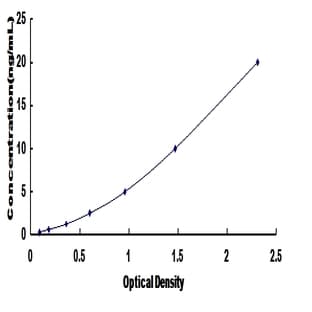 Integrin alpha 2 (ITGA2) ELISA Kit avatar