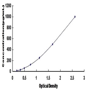 Troponin T, Slow Skeletal Muscle (TNNI1) ELISA Kit avatar