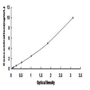 V-Myc Myelocytomatosis Viral Oncogene Homolog (Avian) (MYC) ELISA Kit avatar