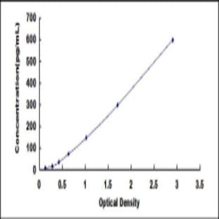 Regenerating Islet-Derived 3 beta (REG3B) ELISA Kit avatar