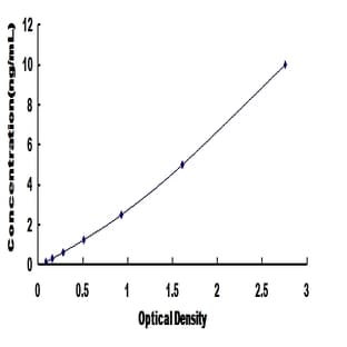 Sphingosine-1-Phosphate Receptor 1 (S1PR1) ELISA Kit avatar
