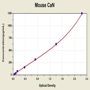 Protein Phosphatase 3, Catalytic Subunit, alpha Isozyme (PPP3CA) ELISA Kit avatar