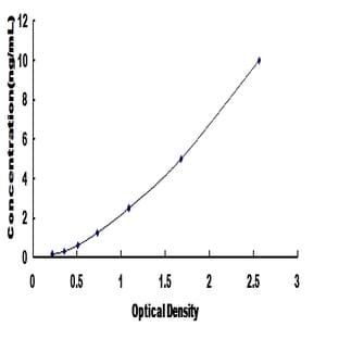 Adenosylhomocysteinase (AHCY) ELISA Kit avatar