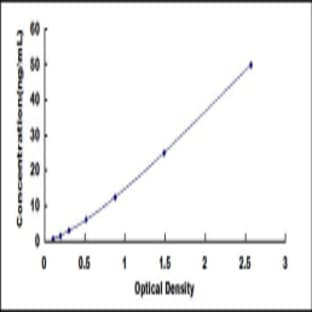 alpha-2-Macroglobulin (A2M) ELISA Kit avatar