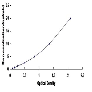 Absent in Melanoma 1 (AIM1) ELISA Kit avatar