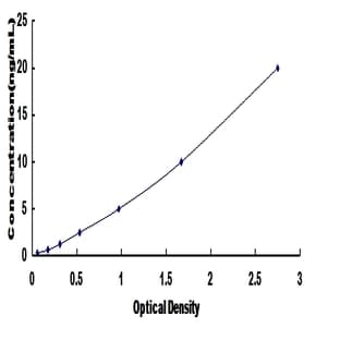 Secretogranin II (SCG2) ELISA Kit avatar