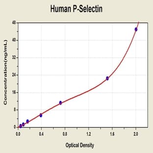 Selectin, Platelet (SELP) ELISA Kit avatar