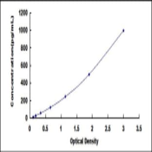 Sema Domain, Immunoglobulin Domain (Ig), Short Basic Domain, Secreted, (Semaphorin) 3A (SEMA3A) ELISA Kit avatar
