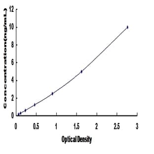 Solute Carrier Family 5 (Sodium/glucose Cotransporter), Member 1 (SLC5A1) ELISA Kit avatar