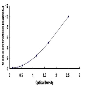 Integrin-Binding Sialoprotein (IBSP) ELISA Kit avatar