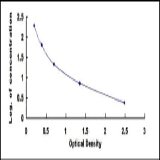 Albumin (ALB) ELISA Kit avatar