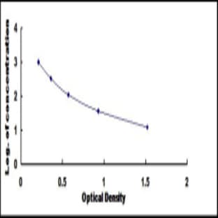 Tachykinin, Precursor 1 (TAC1) ELISA Kit avatar