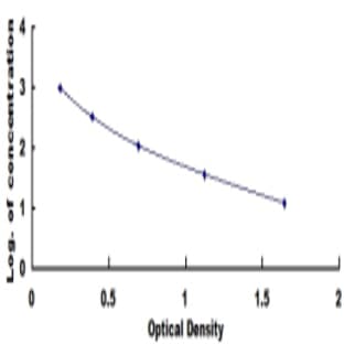 Tachykinin, Precursor 1 (TAC1) ELISA Kit avatar