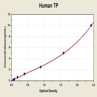 Thromboxane A2 Receptor (TBXA2R) ELISA Kit avatar